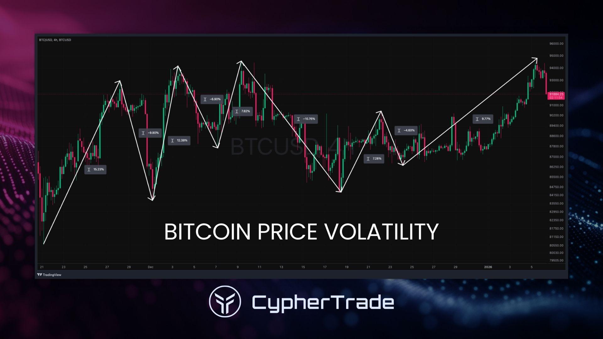 Cryptocurrency volatility bitcoin price movement chart