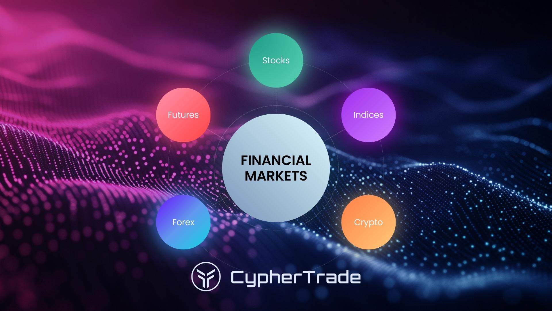 How trading markets work - forex stocks crypto indices futures comparison chart