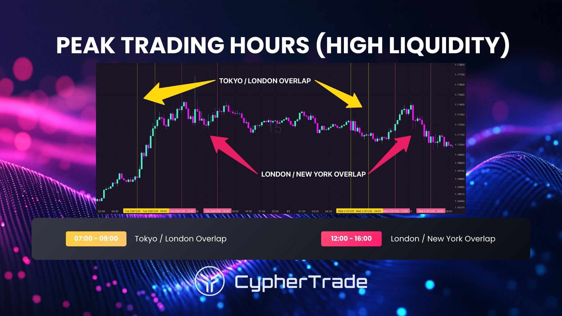 Tokyo London New York forex session overlap times UTC