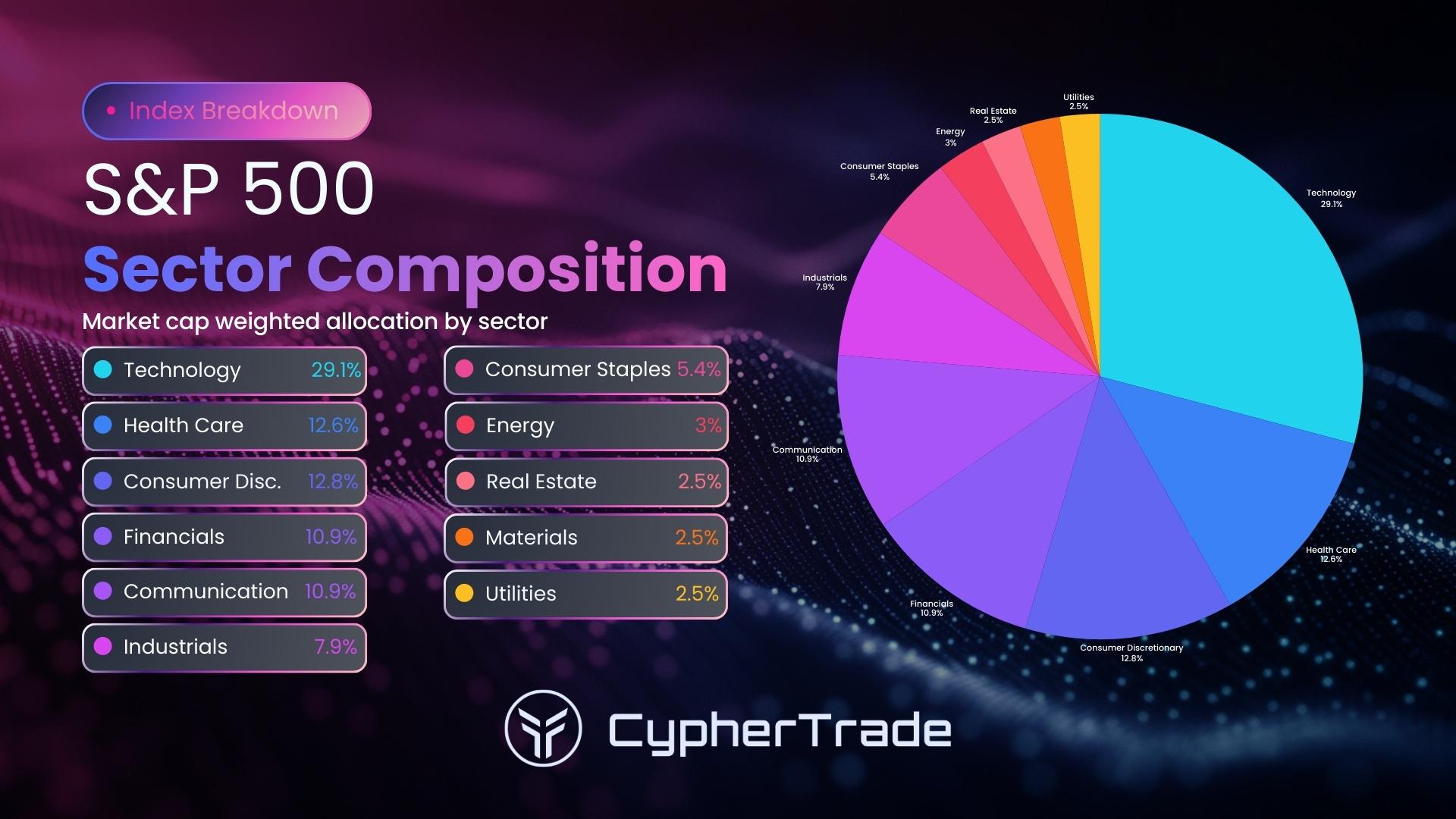 Trading indices how they work S&P 500 basket composition