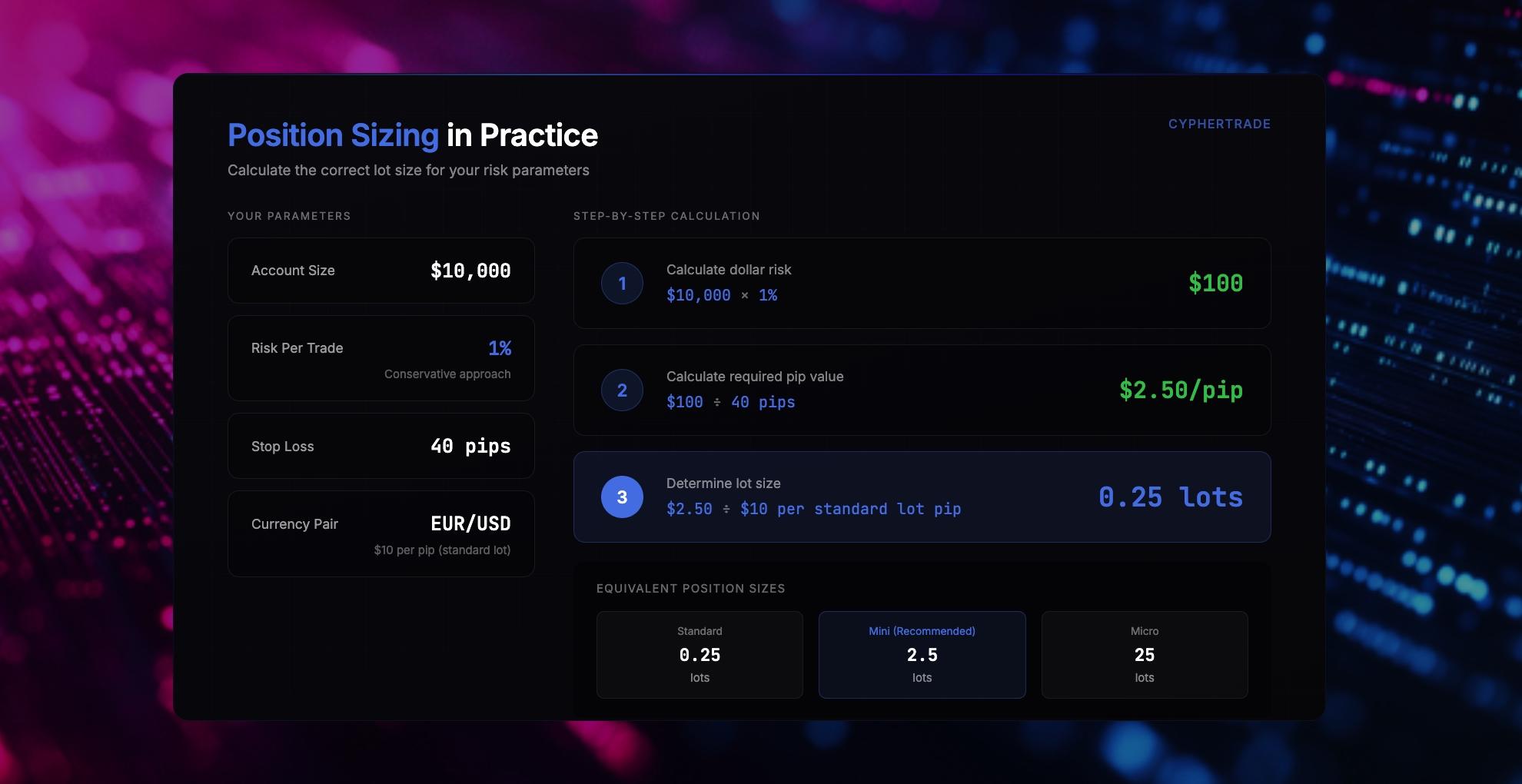 Forex lot sizes explained through position sizing calculation example